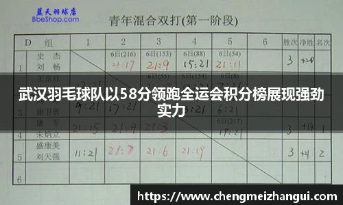 武汉羽毛球队以58分领跑全运会积分榜展现强劲实力
