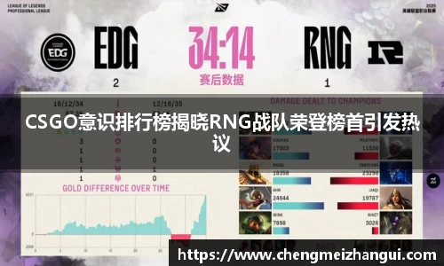 CSGO意识排行榜揭晓RNG战队荣登榜首引发热议